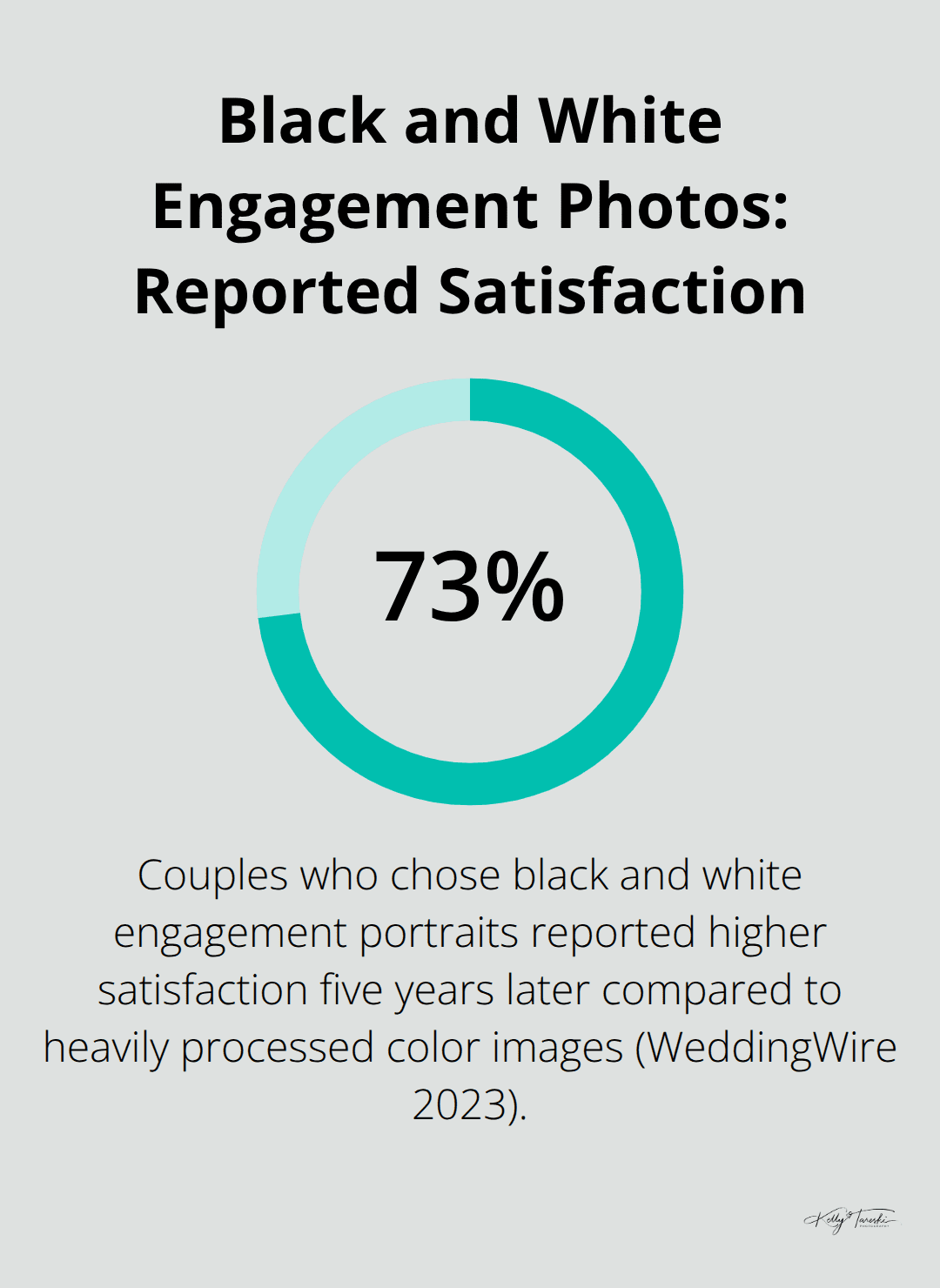 73% of couples who chose black and white engagement portraits reported higher satisfaction five years later (WeddingWire 2023). - timeless engagement photos