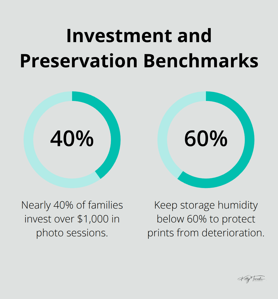 Percentage chart showing family investment in sessions and safe humidity threshold.
