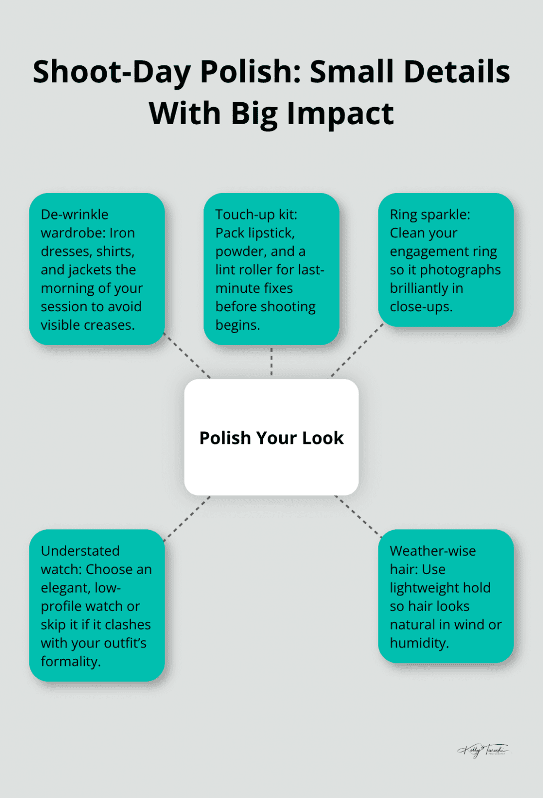 Hub-and-spoke visual of final prep details for engagement photos. - what to wear for engagement photos