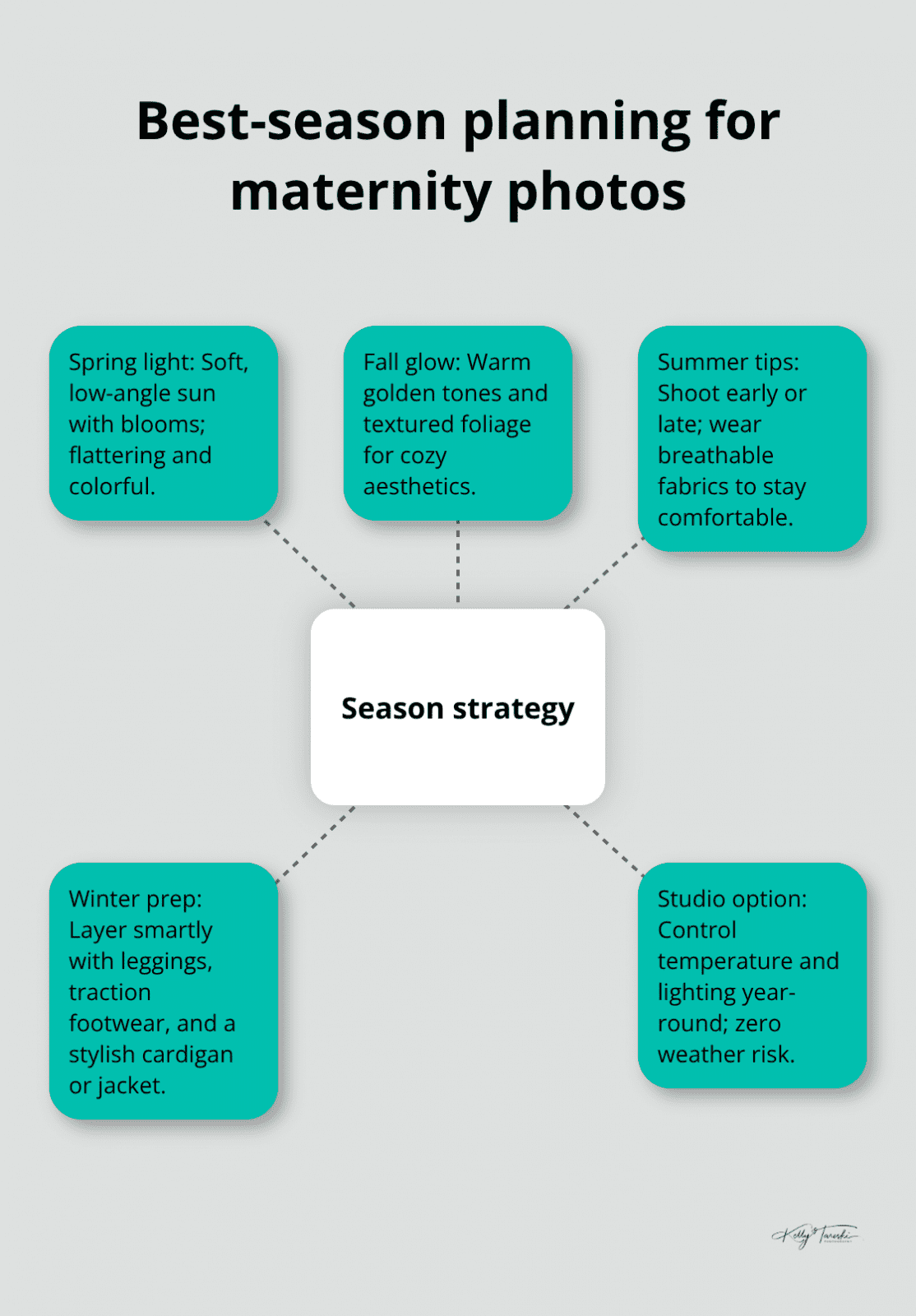 Seasonal guidance for timing, light, and comfort