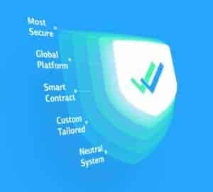 From the Blockchain world: $4M cap for the private-sale at Veryfile - features veryfile