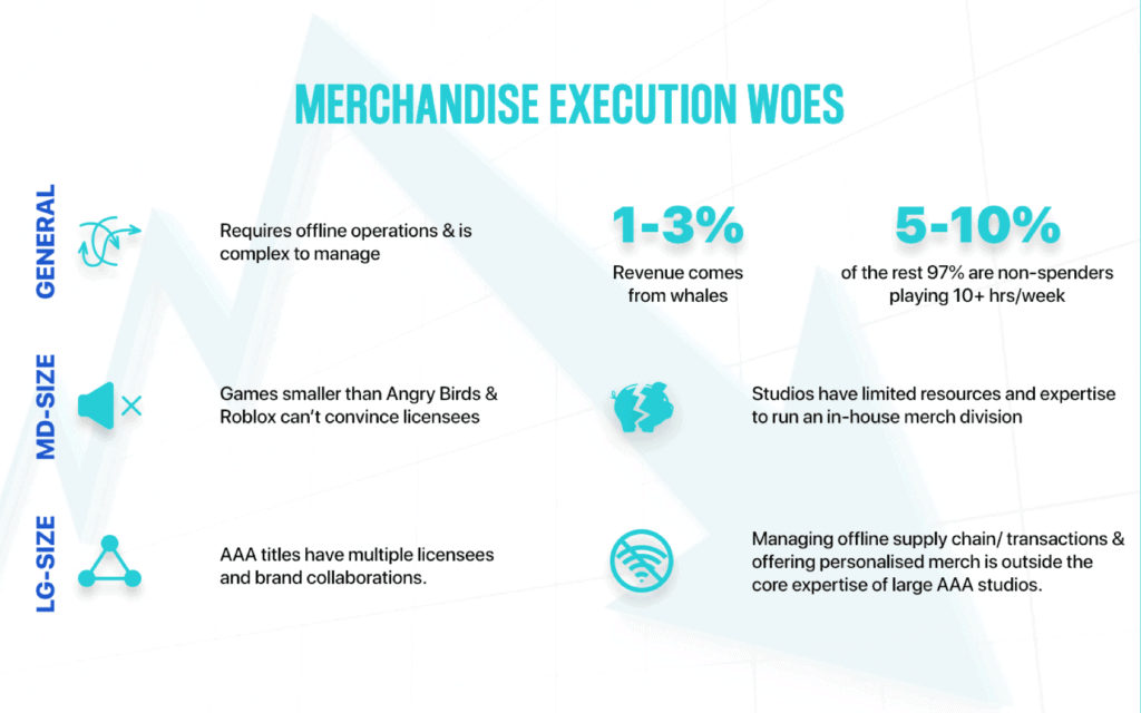 Rucept: Merchandising Unbound - image 1