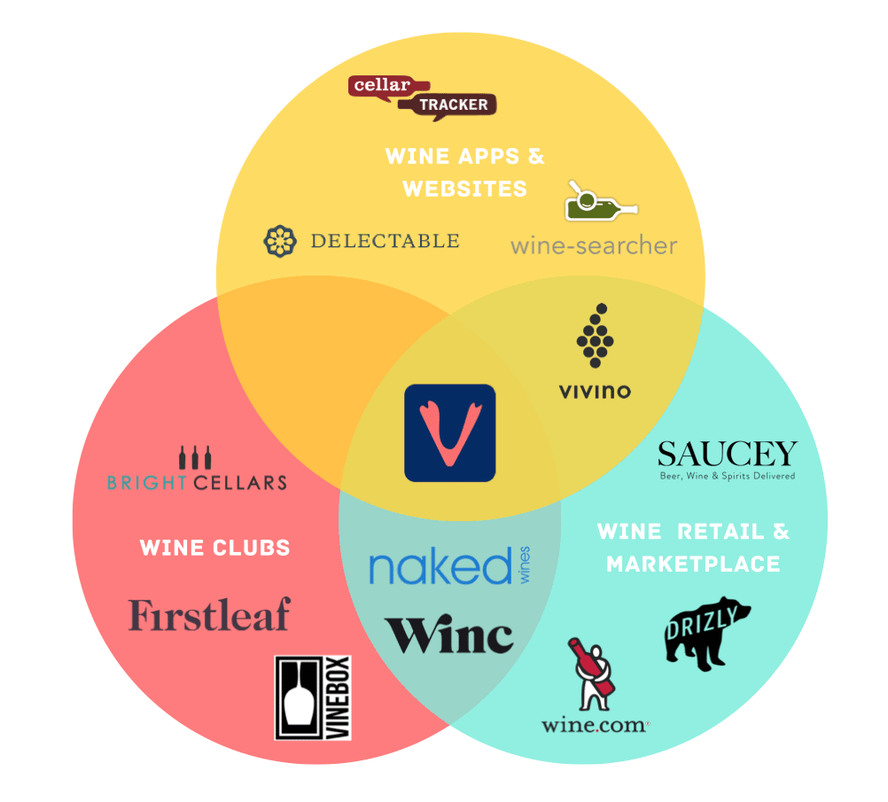 Vinofy - The Social Wine App - image 43