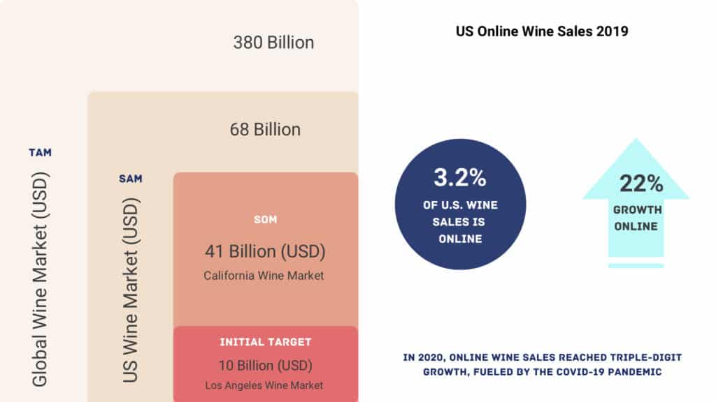 Vinofy - The Social Wine App - vinofy market