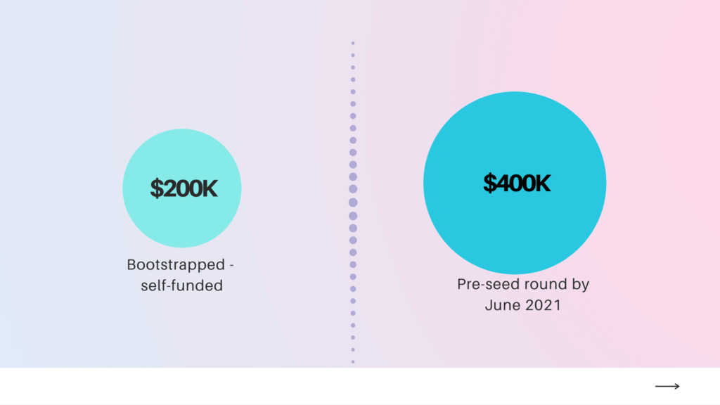 Originscale: Bringing transparency, trust, and credibility into product-making and selling 15 Originscale: Bringing transparency, trust, and credibility into product-making and selling - 15 1