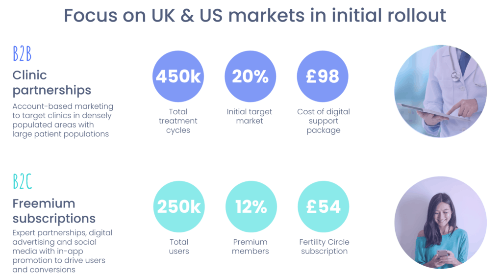 Fertility Circle: Like your best friend with all the fertility smarts - Screenshot 2021 04 22 at 09.48.50