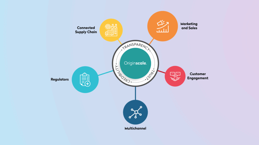 Originscale: Bringing transparency, trust, and credibility into product-making and selling 7 Originscale: Bringing transparency, trust, and credibility into product-making and selling - Text Only 1