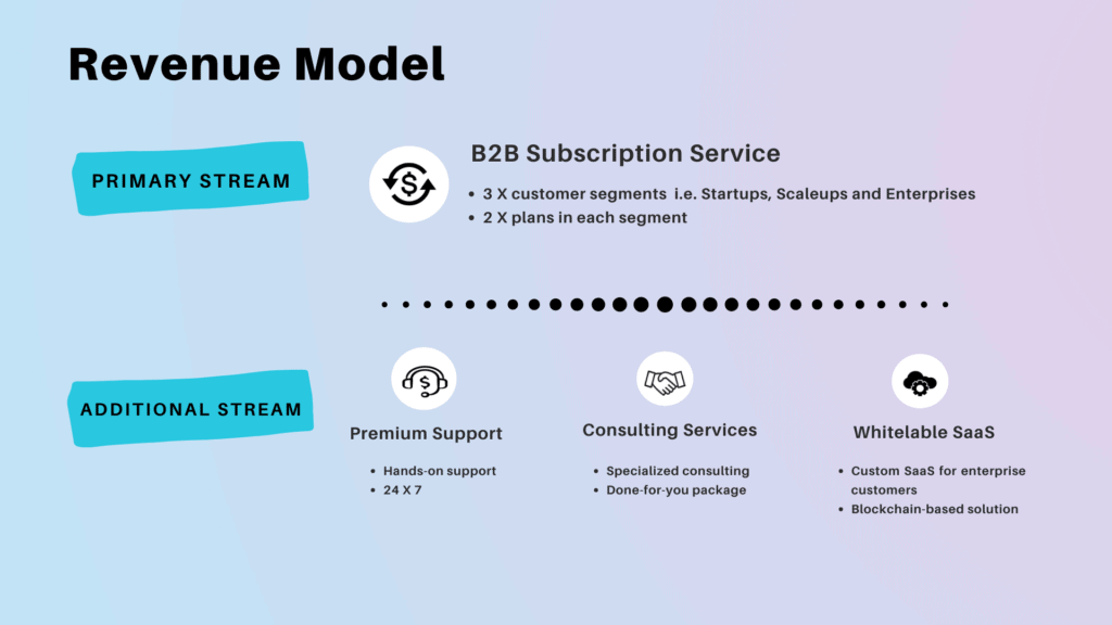 Originscale: Bringing transparency, trust, and credibility into product-making and selling 10 Originscale: Bringing transparency, trust, and credibility into product-making and selling - Timeline 2 1