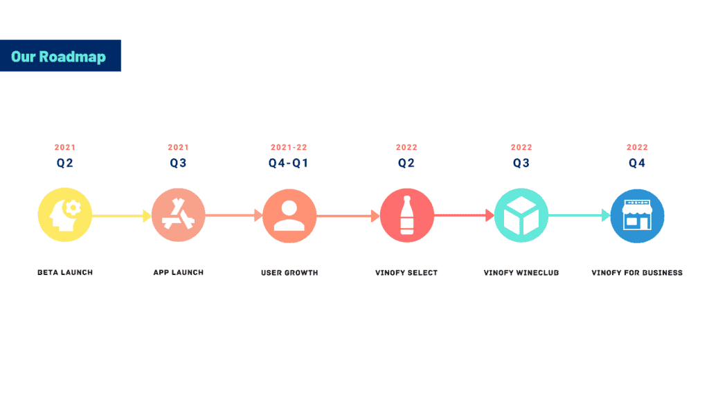 Vinofy - The Social Wine App - Vinofy Pitch Deck Live