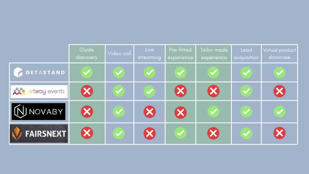 GetaStand: a virtual platform for B2B sales experiences - getastand competitive analysis