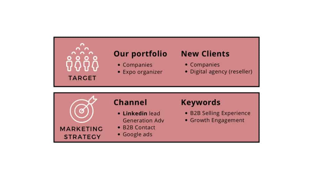 GetaStand: a virtual platform for B2B sales experiences - getastand go to market