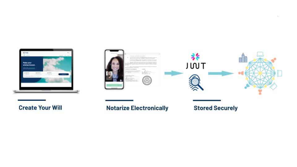 Wills(.com) - wills solution