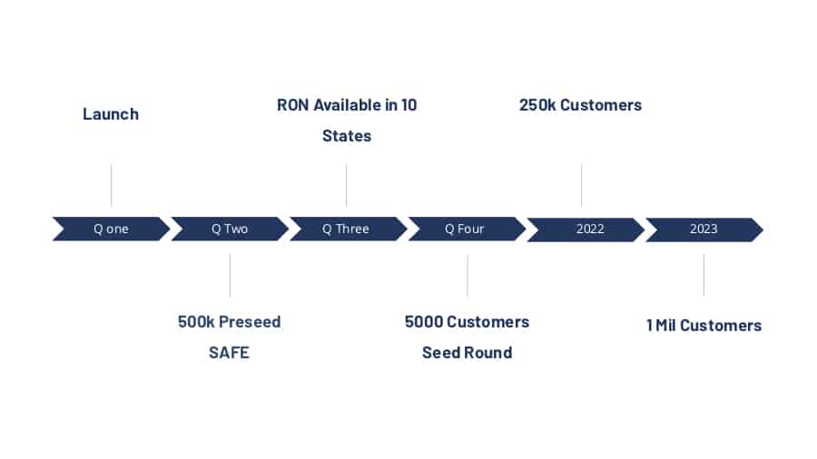 Wills(.com) - wills traction