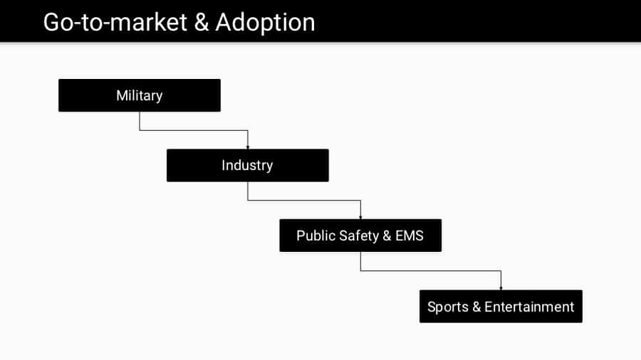 Exovolar - exovolar go to market