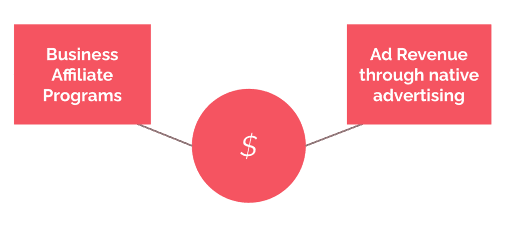 twiine: making dates unique and memorable - image 13