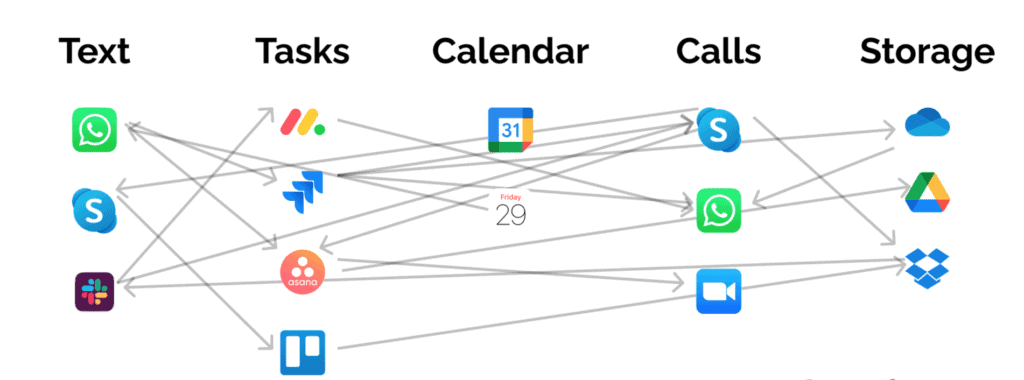 Clout: All-in-one collaboration suite for small and medium enterprise - image 19