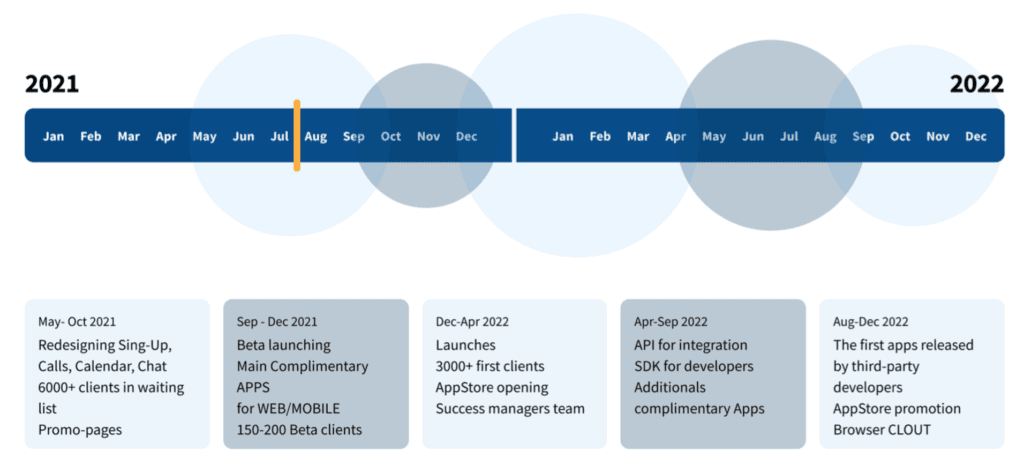 Clout: All-in-one collaboration suite for small and medium enterprise - image 28