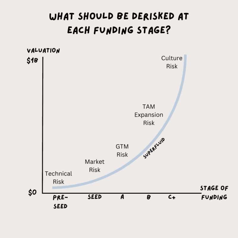 Mitigating Startup Investment Risks: Tailoring Support at Every Stage - Mitigating Startup Investment Risks. Tailoring Support at Every Stage