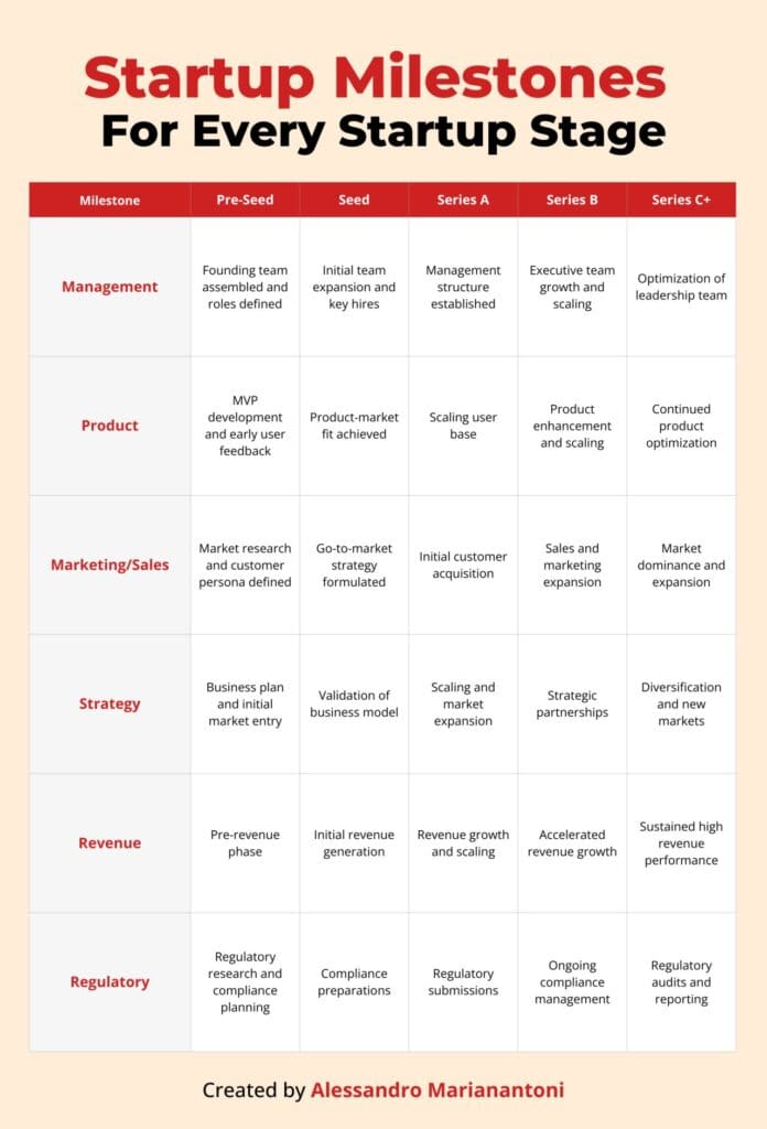 Decoding Startup Investments: Unveiling 5 Critical Insights from Milestones - Decoding Startup Investments Unveiling 5 Critical Insights from Milestones