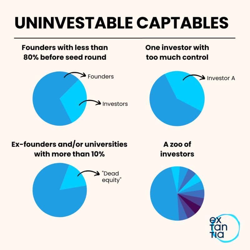 Navigating the Waters of Cap Tables: A Comprehensive Guide for Investors - Navigating the Waters of Cap Tables 4