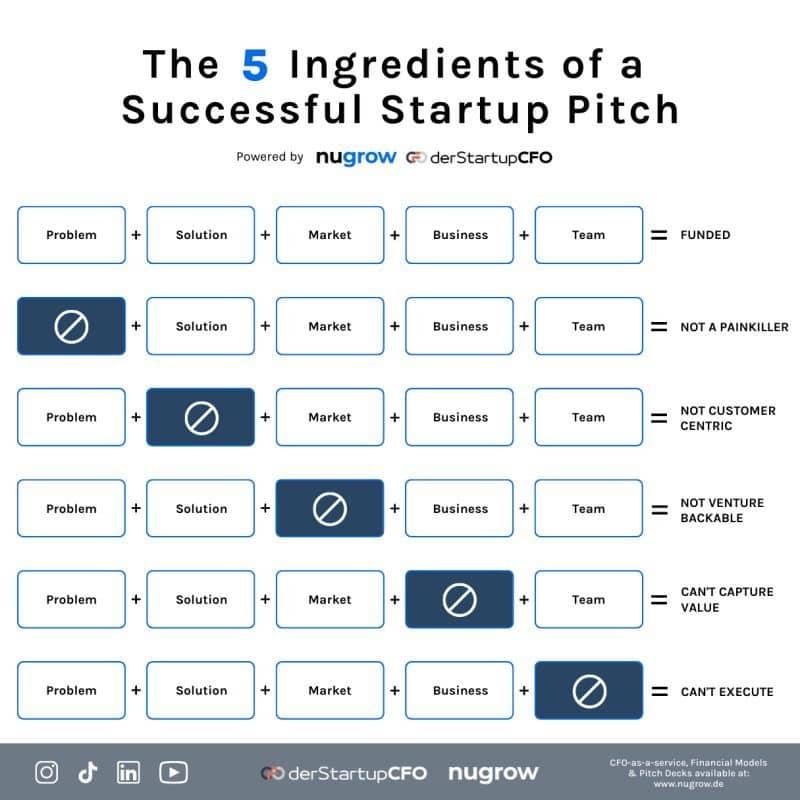 Crafting a Successful Startup Pitch: The Power of an Innovative Ingredient - Crafting a Successful Startup Pitch