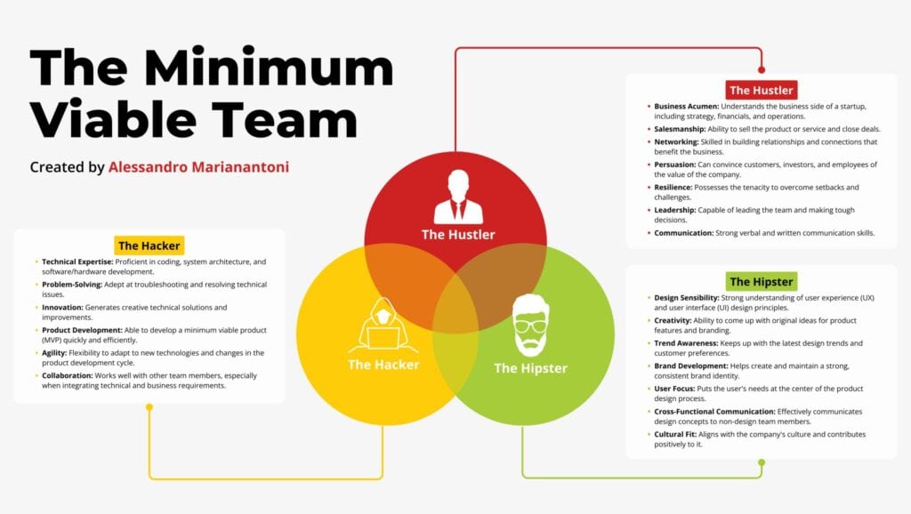 Navigating the Startup Seas: How to Spot the Minimum Viable Team - How to Spot the Minimum Viable Team