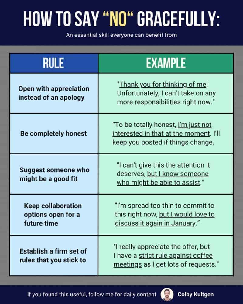 Mastering the Art of Saying No: A Guide for Investors - Mastering the Art of Saying No A Guide for Investors