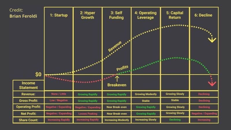 Nurturing a Startup: A Comprehensive Guide on Investor Support at Every Stage - Nurturing a Startup A Comprehensive Guide on Investor Support at Every Stage