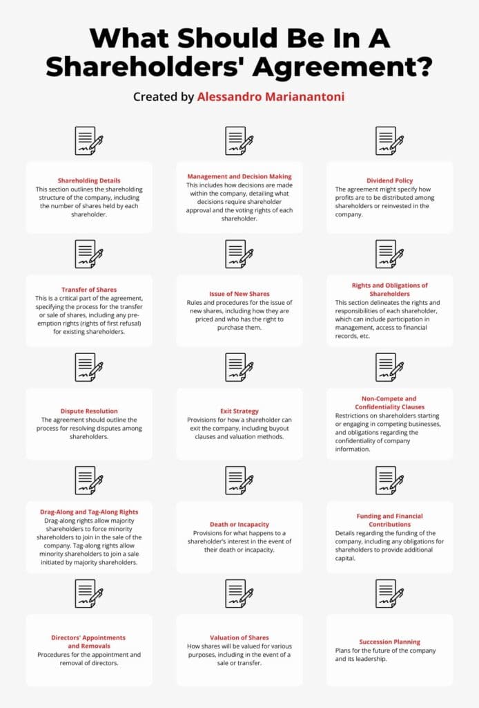 Shareholders' Agreement (SHA): A Crucial Document for Investors (and Founders) - Shareholders Agreement