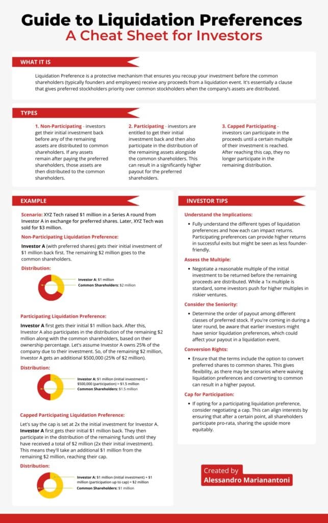 Traversing Liquidation Preference: Safeguarding Investment Interests in Startup Exits 1 Traversing Liquidation Preference: Safeguarding Investment Interests in Startup Exits - Traversing Liquidation Preference Safeguarding Investment Interests in Startup Exits