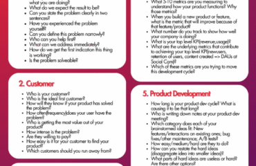 Infographic listing all 40 questions Y Combinator uses to evaluate startups, organized into five sections: Problem, Customer, Product, Performance, and Product Development.