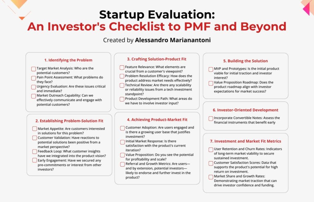 Startup Evaluation: An Investor's Checklist to PMF (and Beyond) - An Investors Checklist to PMF