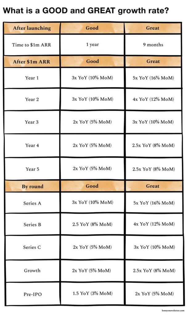 The Growth Rates Investors Expect: A Deep Dive - The Growth Rates Investors Expect A Deep Dive