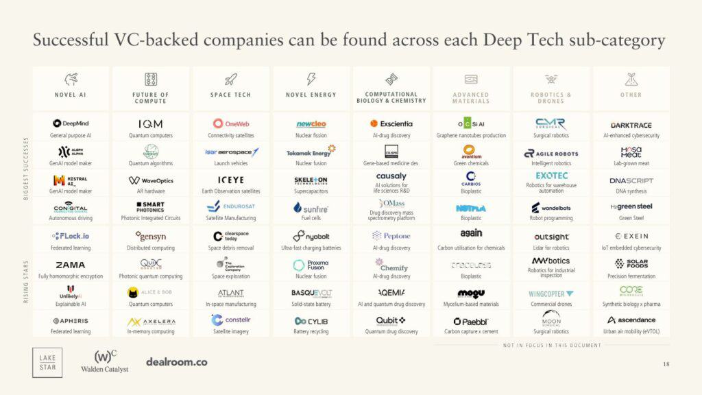 Unlocking the Future: Investing in Deep Tech Startups - Unlocking the Future Investing in Deep Tech Startups