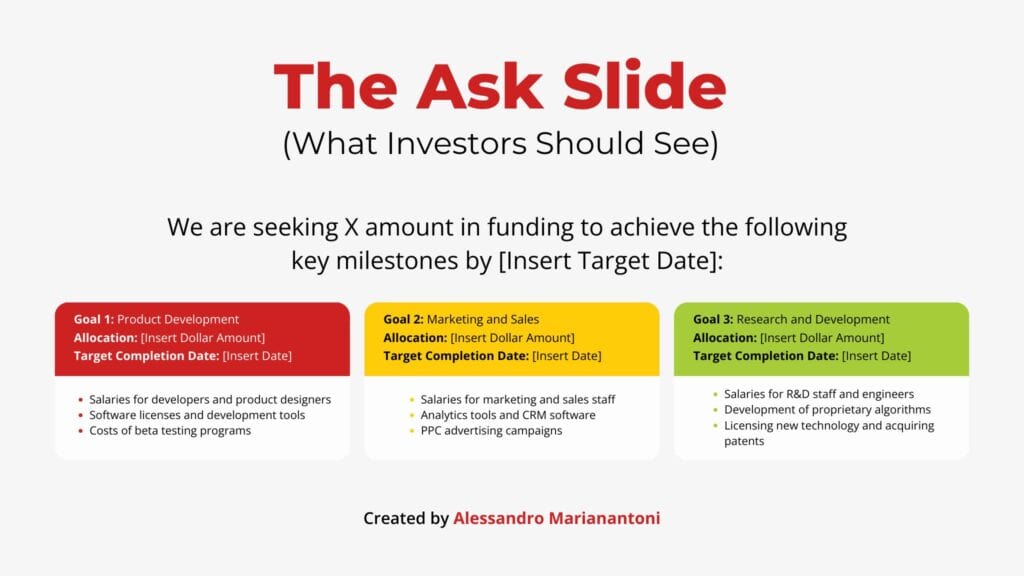 What Investors Should See in The Ask Slide 1 What Investors Should See in The Ask Slide - What Investors Should See in The Ask Slide