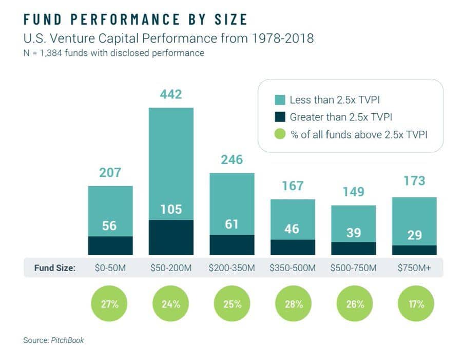 Why Family Offices Should Consider Emerging Venture Funds 1 Why Family Offices Should Consider Emerging Venture Funds - Why Family Offices Should Consider Emerging Venture Funds