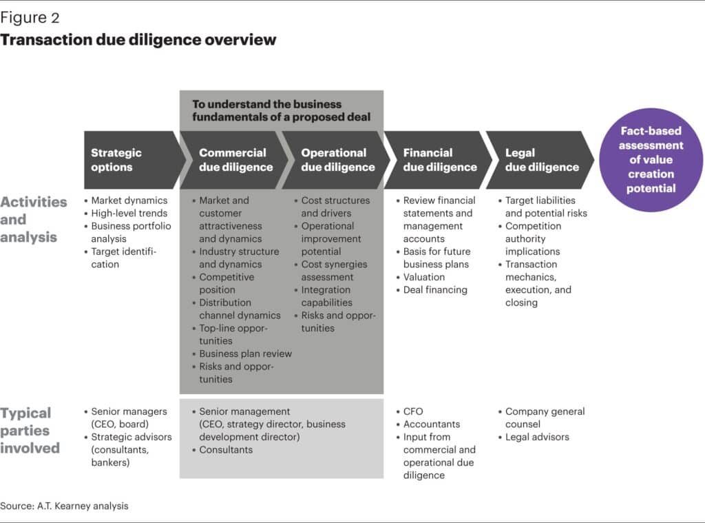 Assessing Your Startup's Potential for a Successful M&A Exit 1 Assessing Your Startup's Potential for a Successful M&A Exit - Assessing Your Startups Potential for a Successful MA Exit