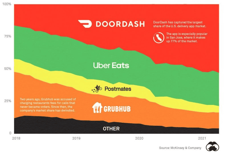 DoorDash's Dominant Positioning in the U.S. Delivery App Landscape - DoorDashs Dominant Positioning in the U.S. Delivery App Landscape