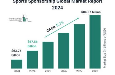 a graph showing the number of sports sponsorships