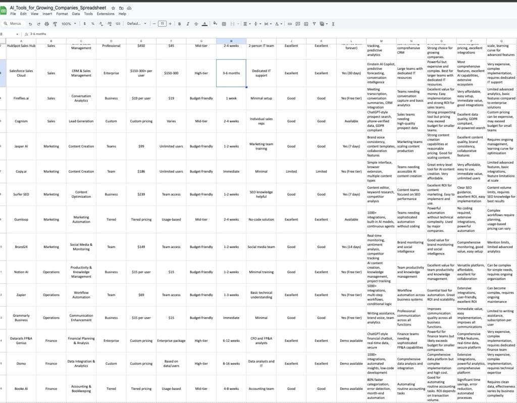 AI Tools for Growing Companies: The Hidden Competitive Advantage Inc 5000 Leaders Are Using to Scale Without Breaking the Bank 1 AI Tools for Growing Companies: The Hidden Competitive Advantage Inc 5000 Leaders Are Using to Scale Without Breaking the Bank - AI tools spreadsheet