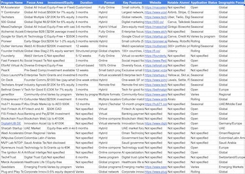 The 35 Best Online Accelerator Programs for Startups in 2026 1 The 35 Best Online Accelerator Programs for Startups in 2026 - list online accelerator programs