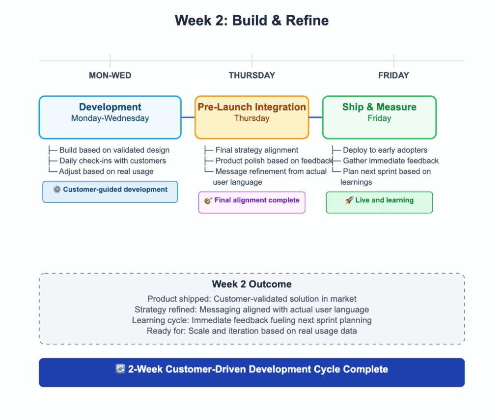The Integrated Innovation Model: Where Strategy, Execution, and Communication Converge - image