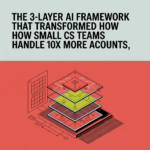 The 3-Layer AI Framework That Transformed How Small CS Teams Handle 10x More Accounts