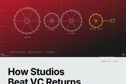 How Studios Beat VC Returns