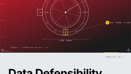 Featured cover for the M Accelerator article 'Data Defensibility: The Hidden Metric That Makes or Breaks Your Next Funding Round' &mdash; what is data defensibility in venture investing.