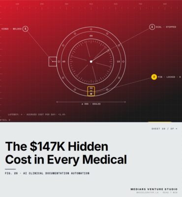 The $147K Hidden Cost in Every Medical Practice: Why AI Clinical Documentation Is Now Table Stakes — featured cover Featured cover for the M Accelerator article 'The $147K Hidden Cost in Every Medical Practice: Why AI Clinical Documentation Is Now Table Stakes' — ai clinical documentation automation.