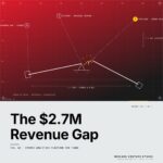 Featured cover for the M Accelerator article 'The $2.7M Revenue Gap: Why Sports Analytics Platforms Fail Teams (And The Framework That Changes Everything)' &mdash; sports analytics platform for teams.
