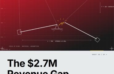 Featured cover for the M Accelerator article 'The $2.7M Revenue Gap: Why Sports Analytics Platforms Fail Teams (And The Framework That Changes Everything)' &mdash; sports analytics platform for teams.