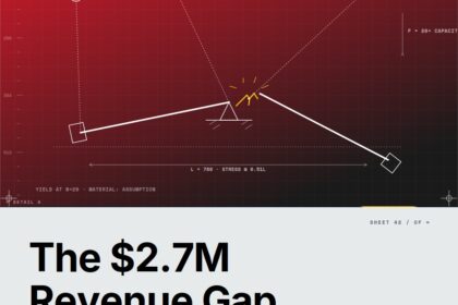 Featured cover for the M Accelerator article 'The $2.7M Revenue Gap: Why Sports Analytics Platforms Fail Teams (And The Framework That Changes Everything)' &mdash; sports analytics platform for teams.