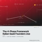 Featured cover for the M Accelerator article 'The 4-Phase Framework Italian SaaS Founders Use to Break Into the US Market (And Why 73% Fail at Phase 2)' &mdash; italian saas expanding to the united states.